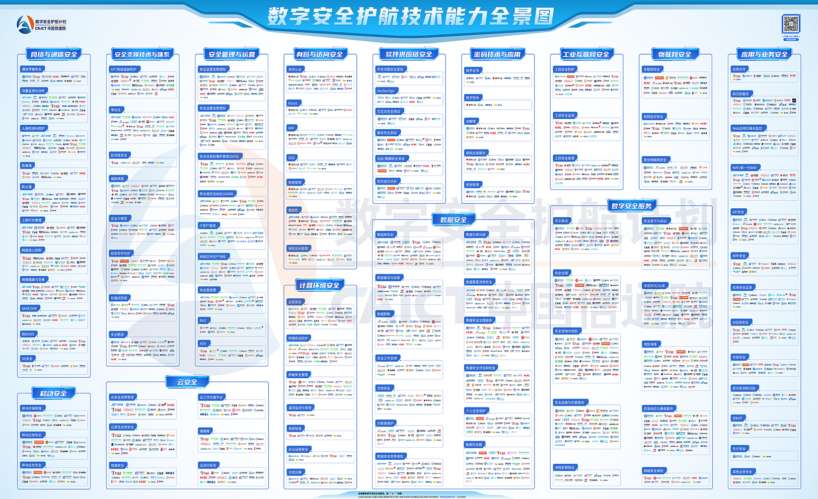 首批入選！世安智慧10+領(lǐng)域入選信通院首期《數(shù)字安全護航技術(shù)能力全景圖》